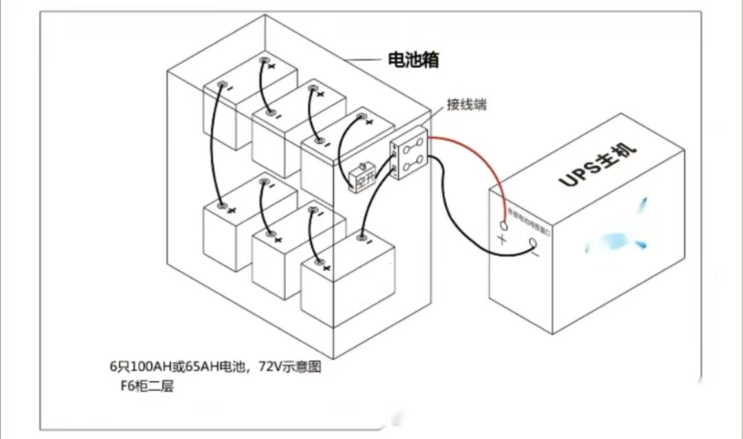 意昂蓄电池的安装方式