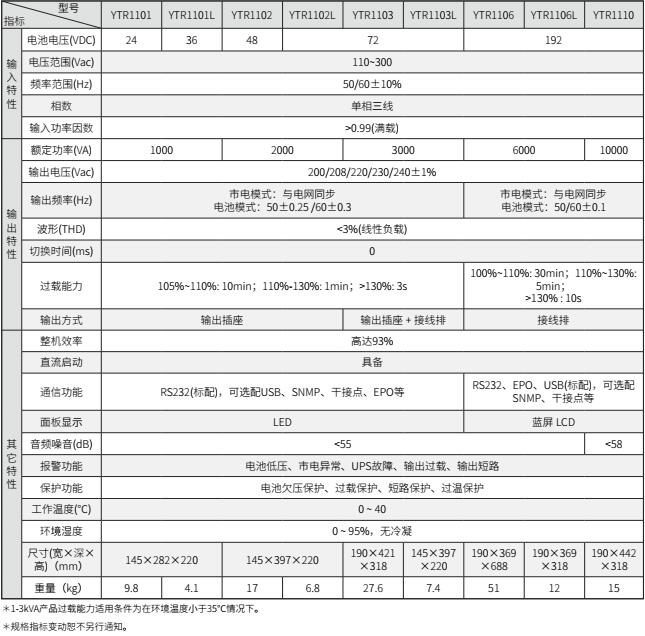 意昂UPS YTR11系列（1-10KVA）立式(图2)
