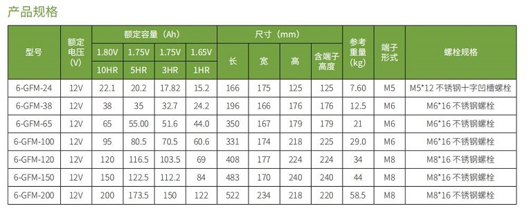 意昂蓄电池GFM系列(图1)