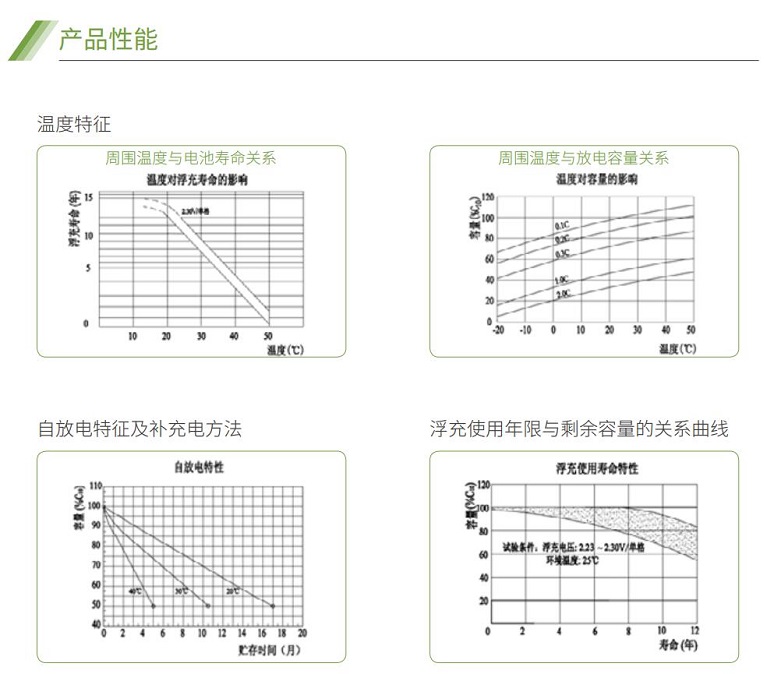 意昂蓄电池GFM系列(图2)