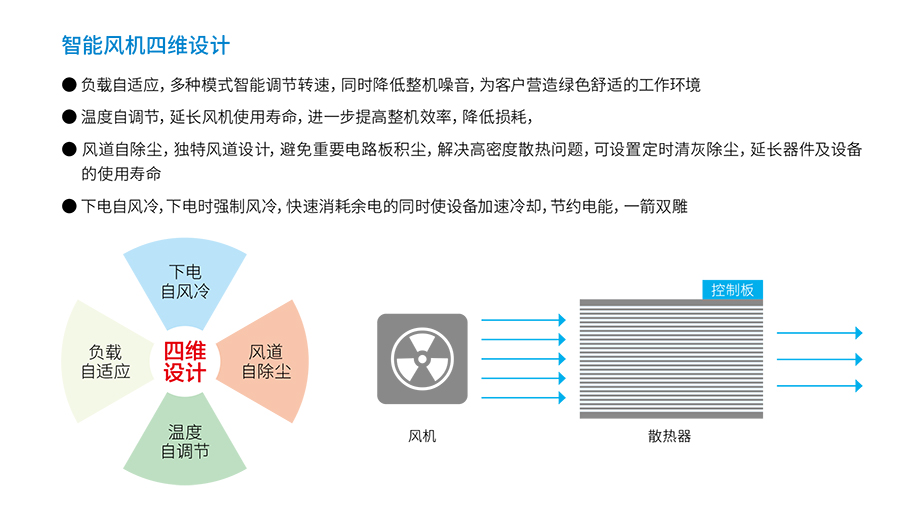 意昂UPS YTR33系列（20--200KVA）立式(图4)