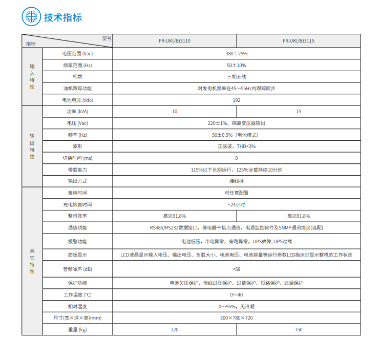意昂FR 三进单出10K-15kVA(图3)