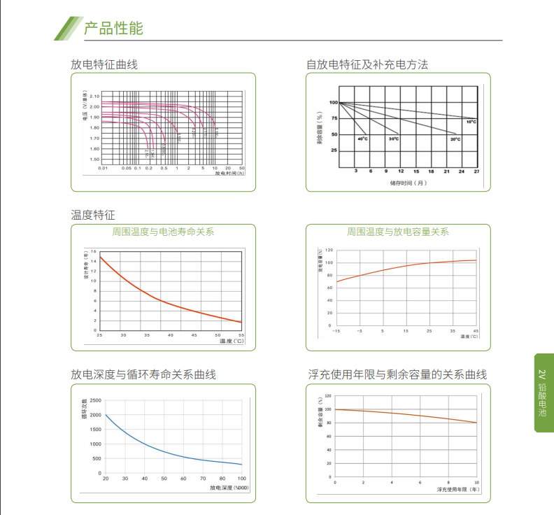 意昂蓄电池2V系列(图5)
