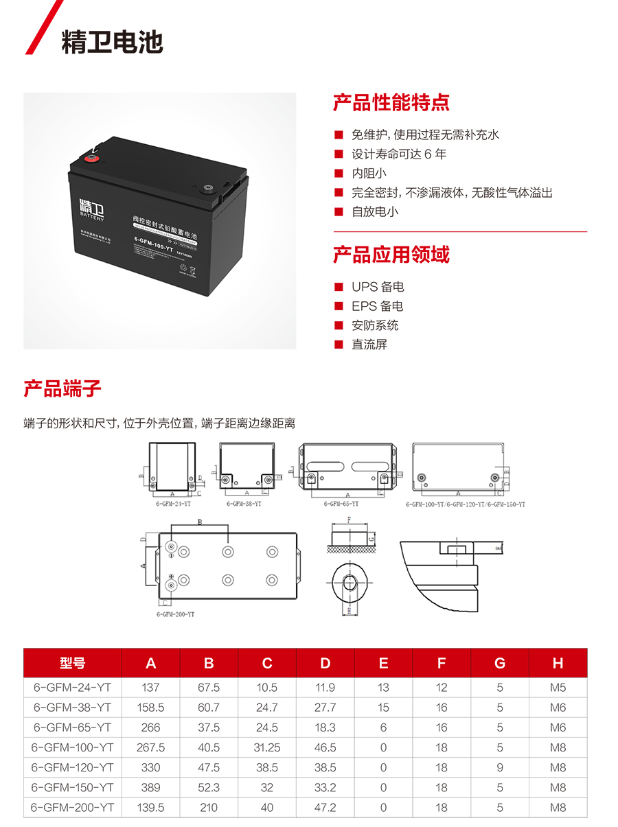意昂蓄电池12V（精卫系列）(图1)