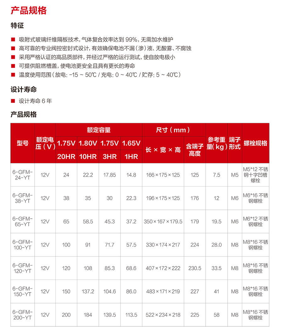 意昂蓄电池12V（精卫系列）(图2)