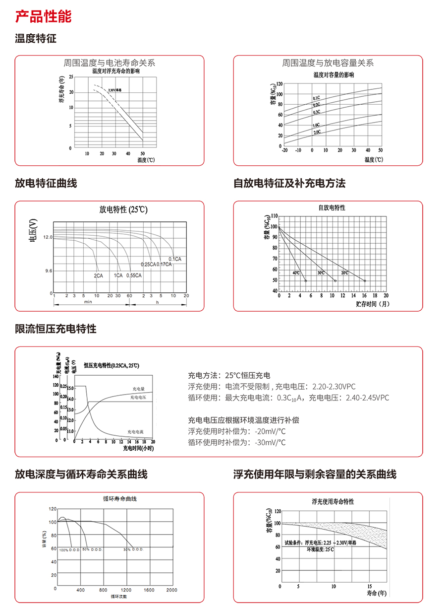 意昂蓄电池12V（精卫系列）(图3)